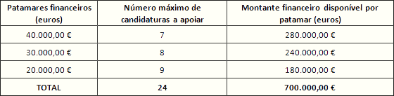 programadeapoioaprojetos_criacao_2018_patamares_0.png