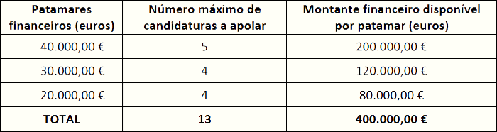 programadeapoioaprojetos_programacao_2018_patamares.png