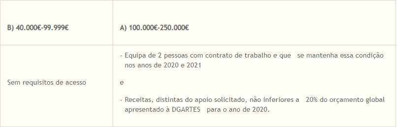 quadro_sustentados20202021_danca.png